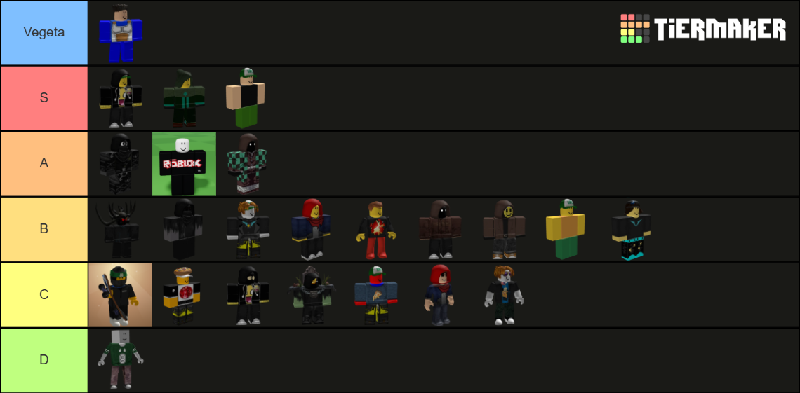 My avatars ROBLOX Tier List (Community Rankings) - TierMaker