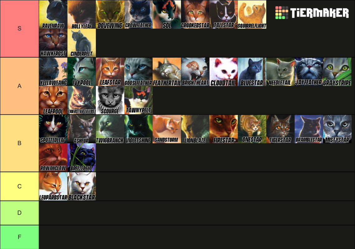 Warrior Cats Main Characters Tier List (Community Rankings) - TierMaker