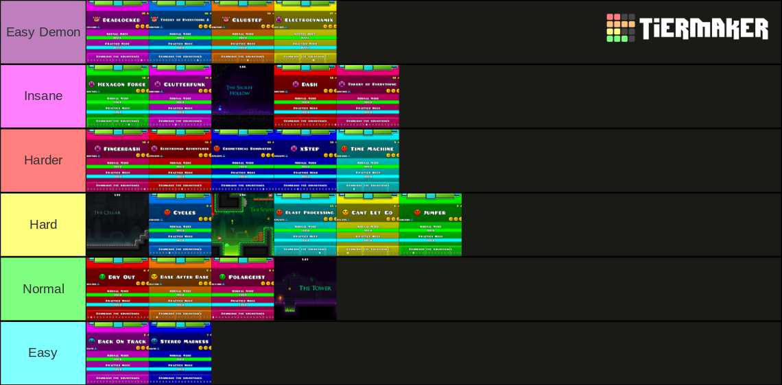 Geometry Dash Main Levels Tier List (Community Rankings) - TierMaker