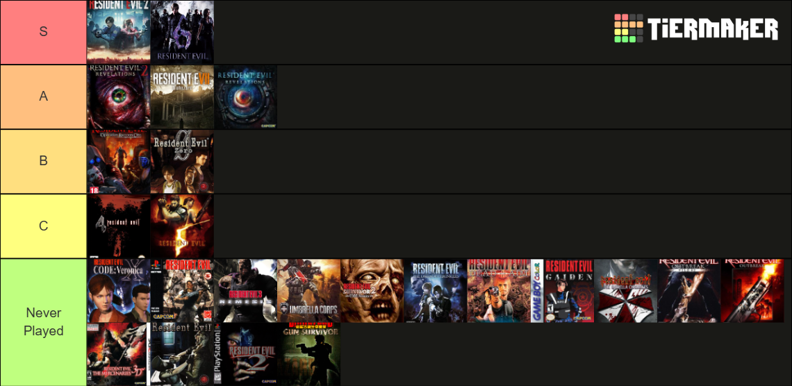 Resident Evil Games Tier List (Community Rankings) - TierMaker
