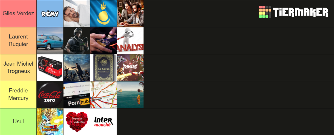 Remi Gayest Rank Tier List (Community Rankings) - TierMaker