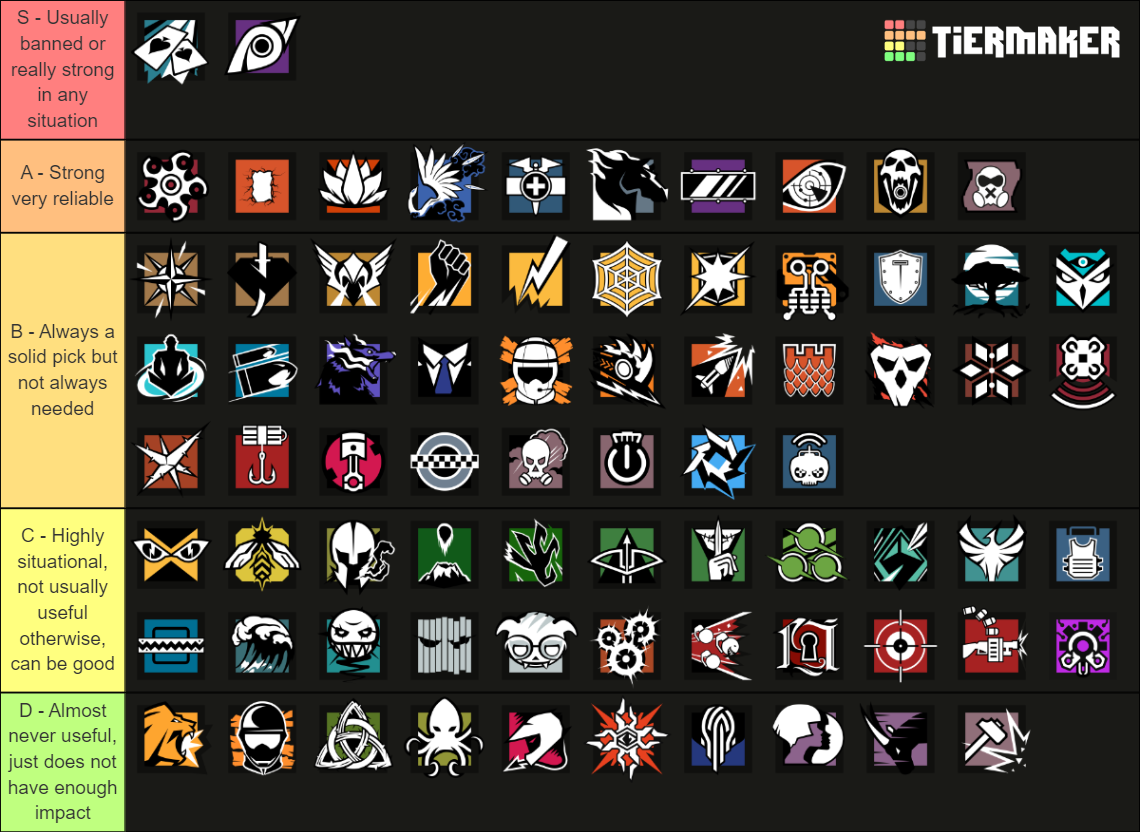 R6 siege 2025 operators tier list community rankings tiermaker