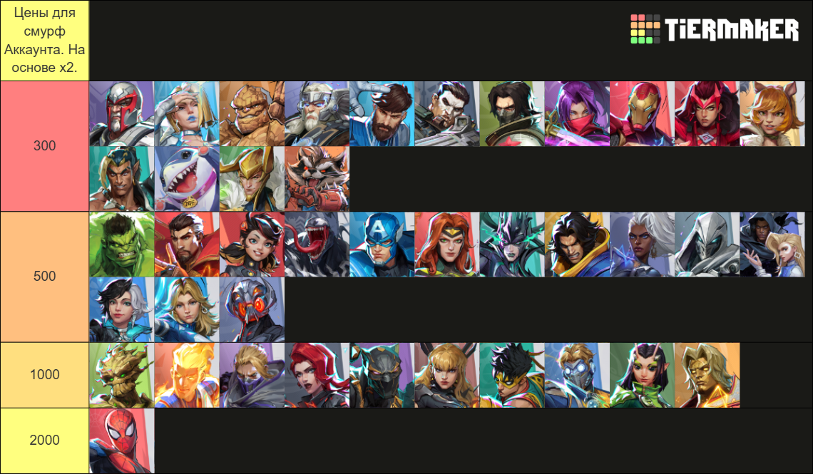 Marvel Rivals Season 3 Characters Tier List (Community Rankings ...