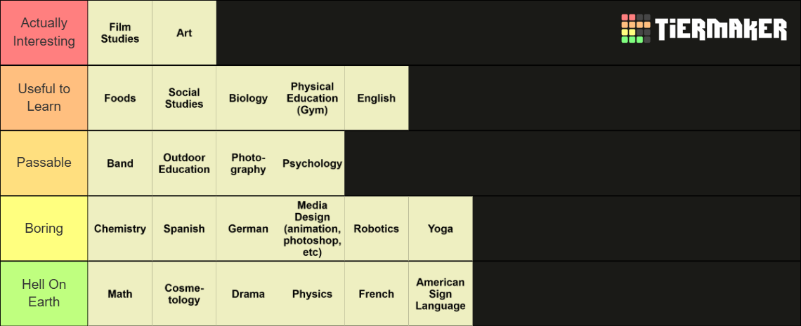 School Subjects Tier List (Community Rankings) - TierMaker