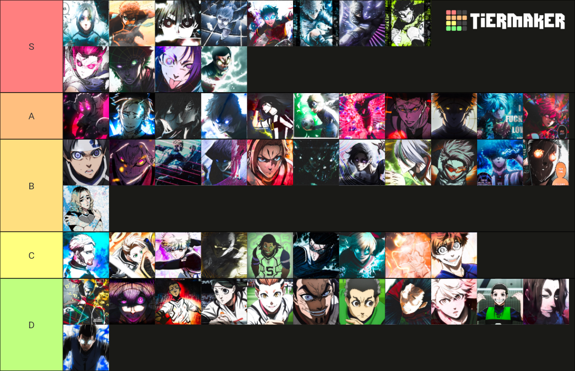 Blue lock [290+] Tier List (Community Rankings) - TierMaker