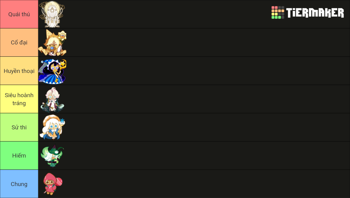 cookie-run-kingdom-jan-15-2025-tier-list-community-rankings