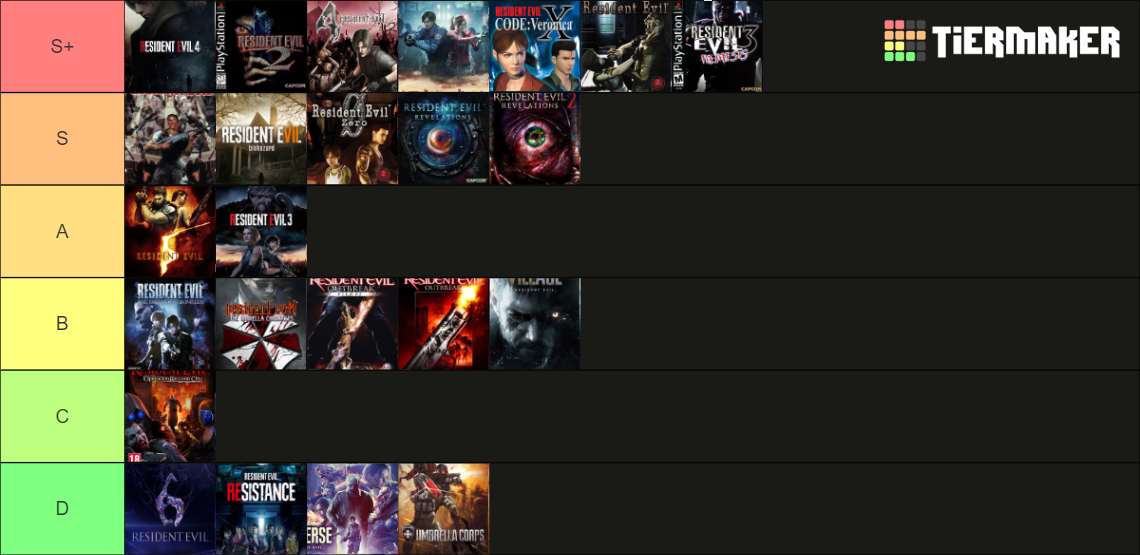 Resident Evil Evolution (1996-2023) Tier List (Community Rankings ...