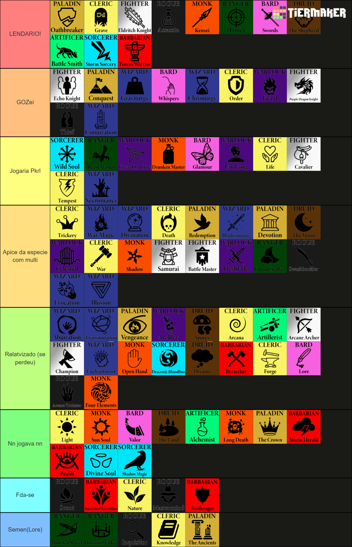 Dungeons & Dragons Classes and Subclasses Tier List (Community Rankings ...