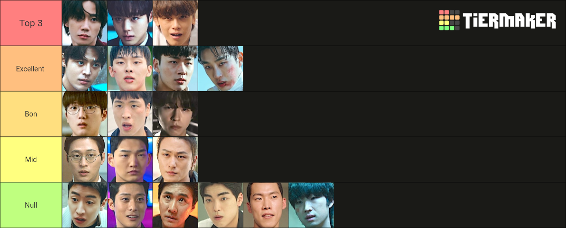 Weak Hero Live Action (Season 1+2) Power Level Tier List (Community ...