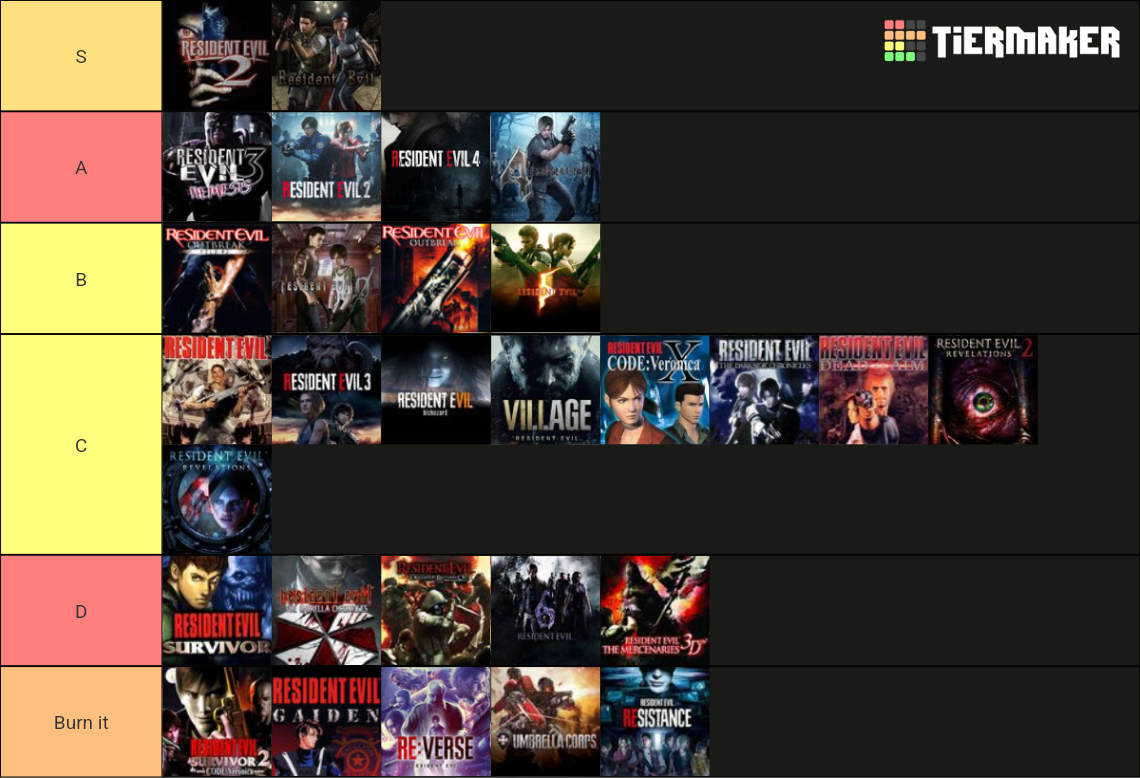 Resident Evil Games (2023) Tier List (Community Rankings) - TierMaker