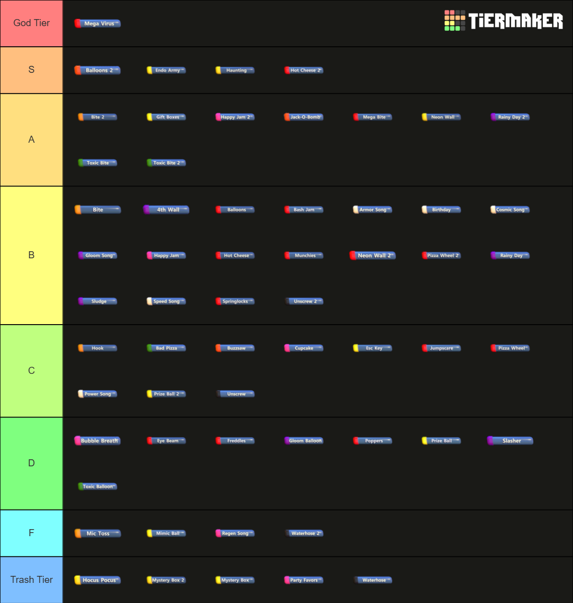 FNaF World Attack Tier List (Community Rankings) - TierMaker