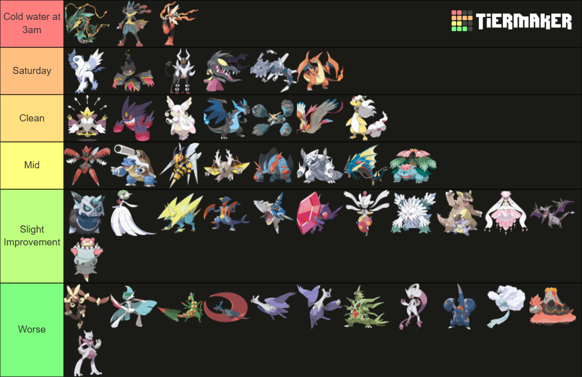 Mega Pokémon Tier List (Community Rankings) - TierMaker