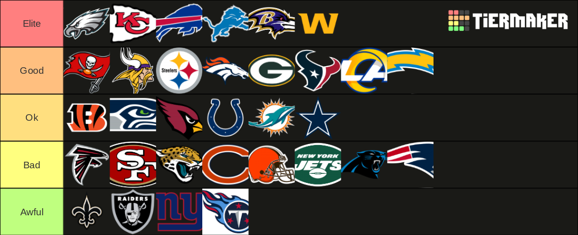 NFL Team rankings Tier List (Community Rankings) - TierMaker