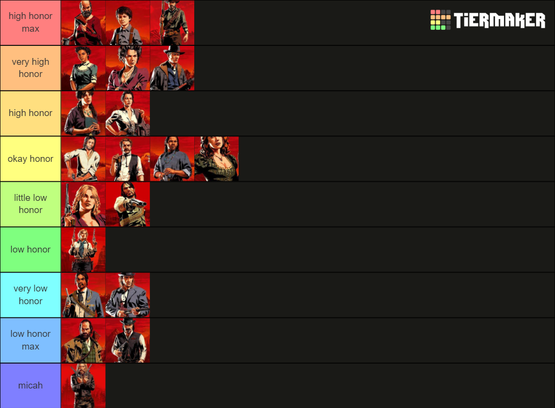 RDR2 honor rank Tier List (Community Rankings) - TierMaker