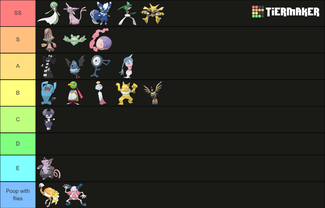 Pokémon Psychic Types Tier List (Community Rankings) - TierMaker