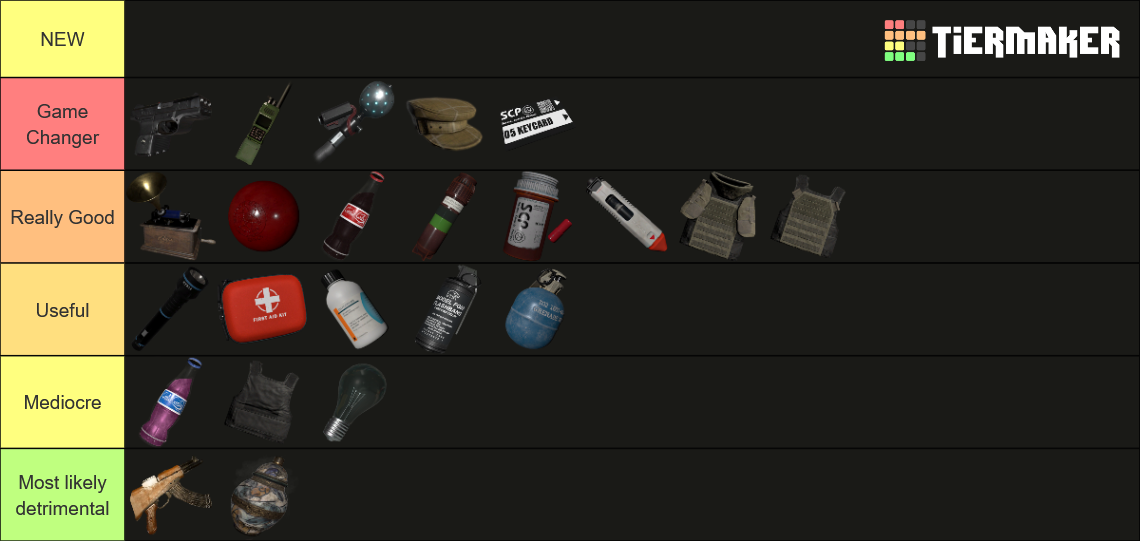 ALL SCP: Secret Laboratory Items (13.2) Tier List (Community Rankings ...