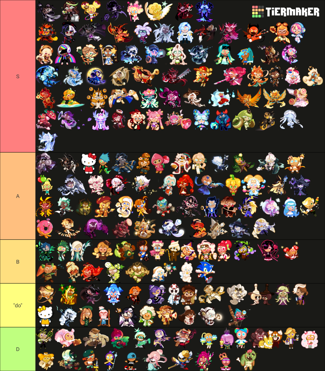 Cookie Run All CROB&CRK Playable Cookies Feb. 2025 Tier List (Community ...