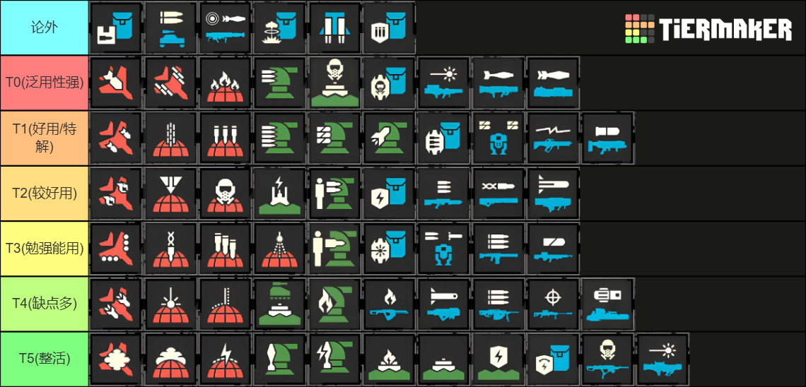 All 64 Helldivers 2 stratagems Tier List (Community Rankings) - TierMaker