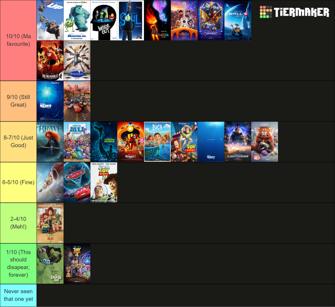 Pixar Movies rank (1995-2024) Tier List (Community Rankings) - TierMaker