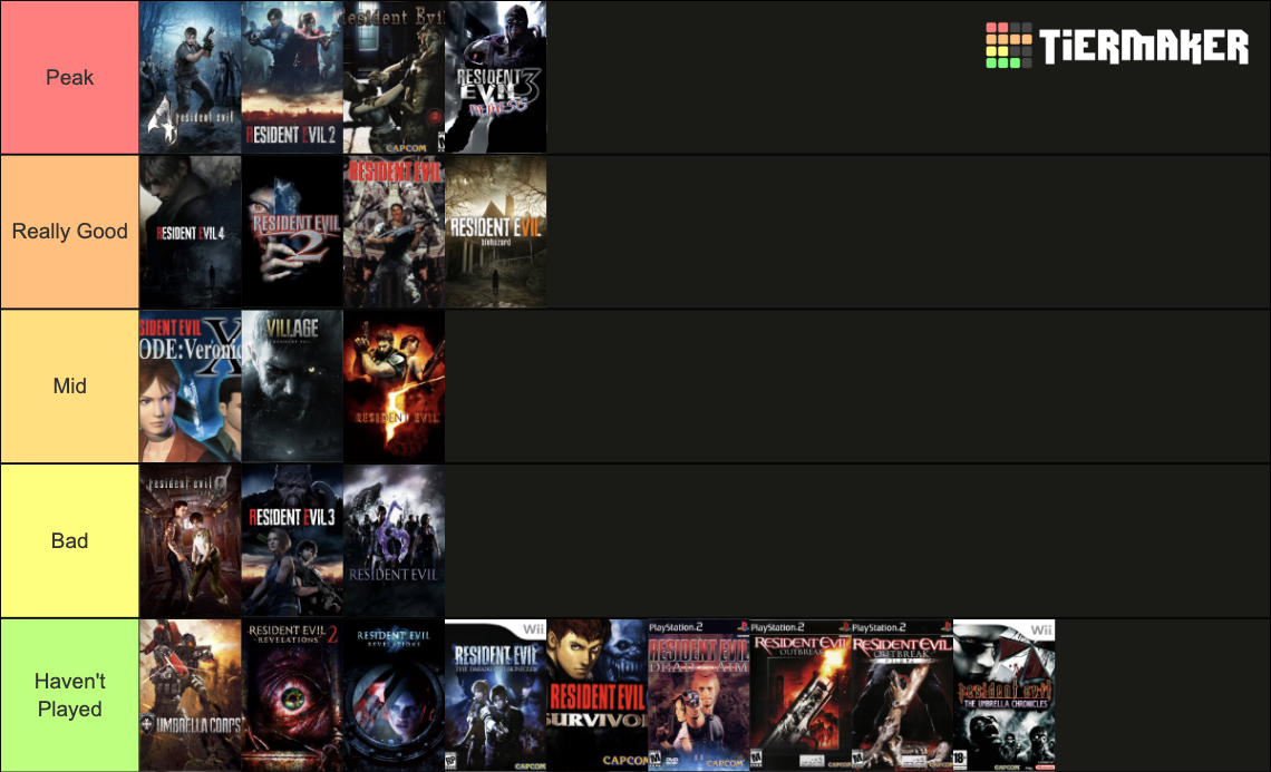 Resident Evil Series (Canon Game’s) Tier List (Community Rankings ...