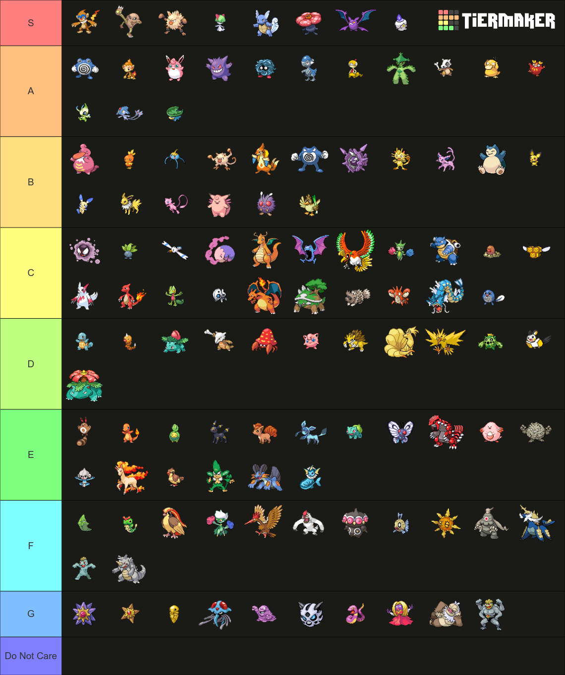 Pokémon Gen 1-5 Sprites Tier List (Community Rankings) - TierMaker