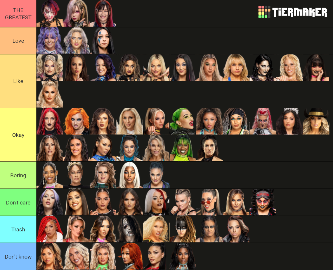 WWE Women's Roster 2025 Tier List (Community Rankings) - TierMaker