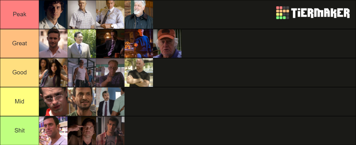 Dexter Villains Tier List (Community Rankings) - TierMaker