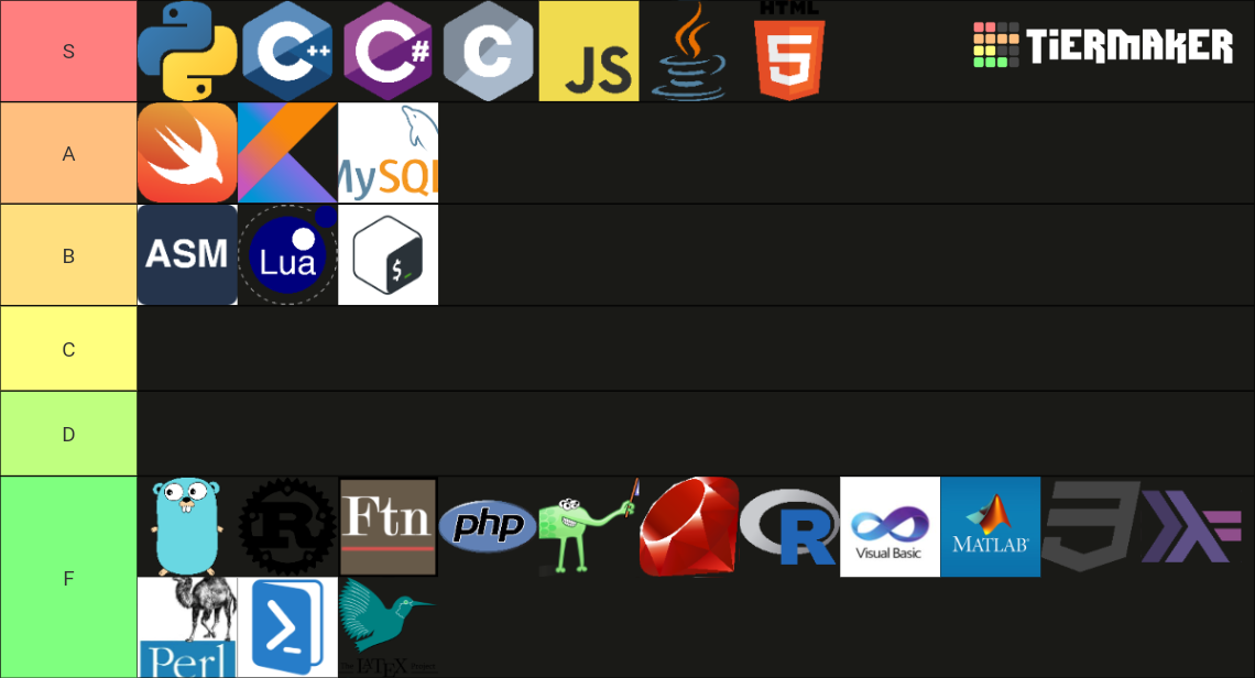 Programming Languages Tier List (Community Rankings) - TierMaker