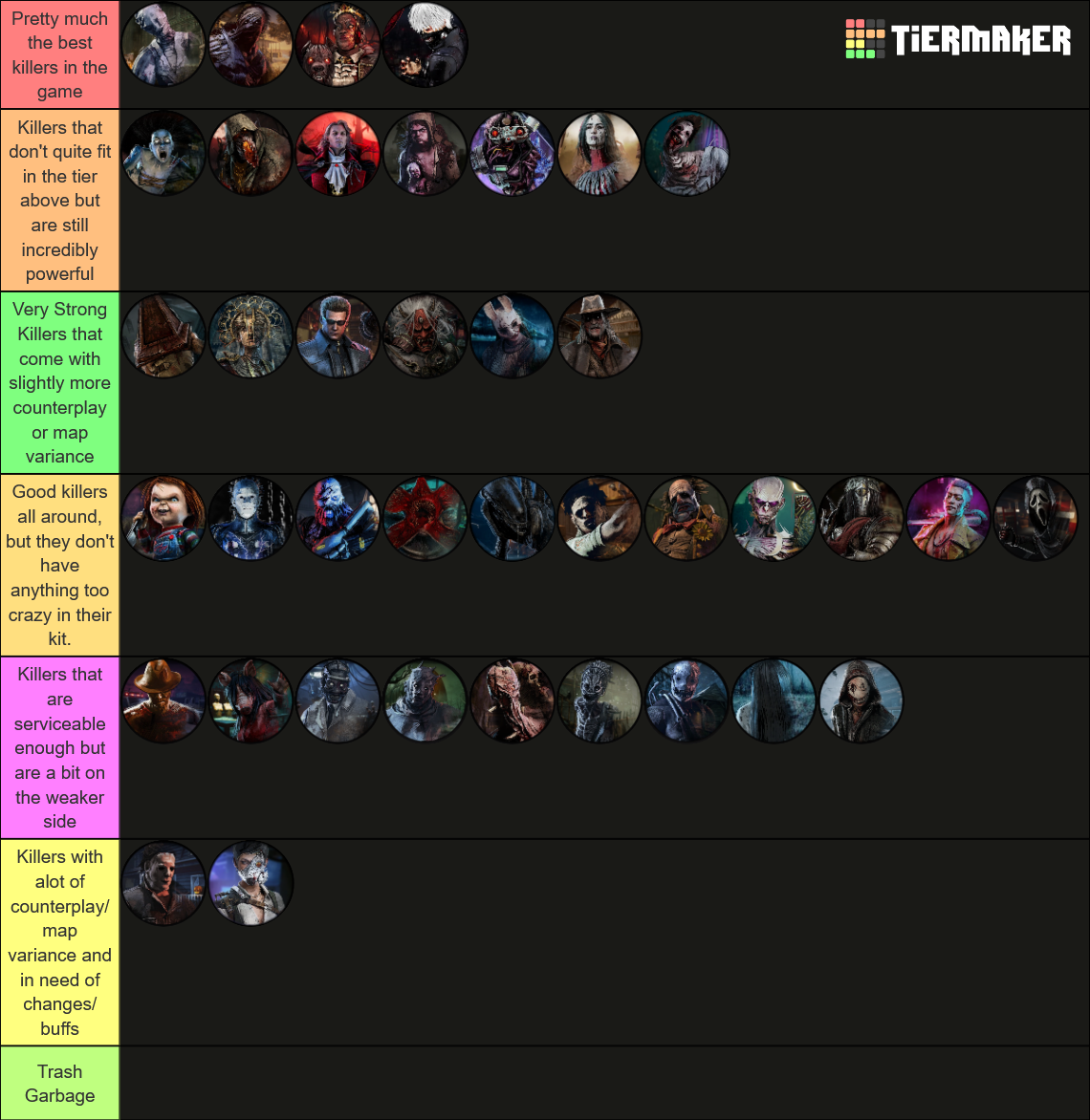 DBD Killers [8.6.0] Tier List (Community Rankings) - TierMaker