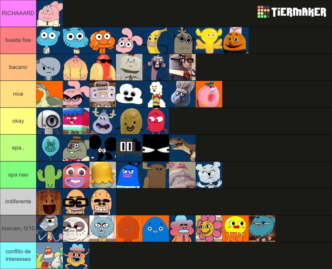 Amazing World Of Gumball Characters Tier List Community Rankings Amazing World Of Gumball Characters Tier List Community Rankings