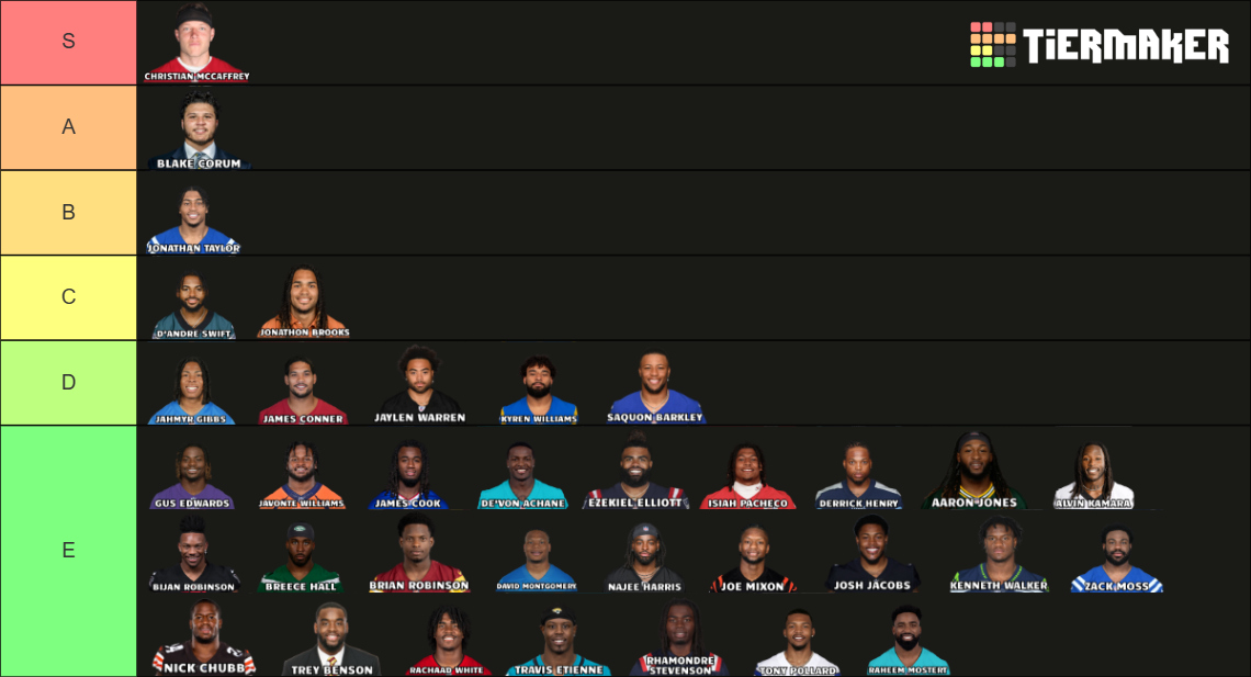 Running Backs 2024-25 with Rookies (NFL RBs) Tier List (Community ...