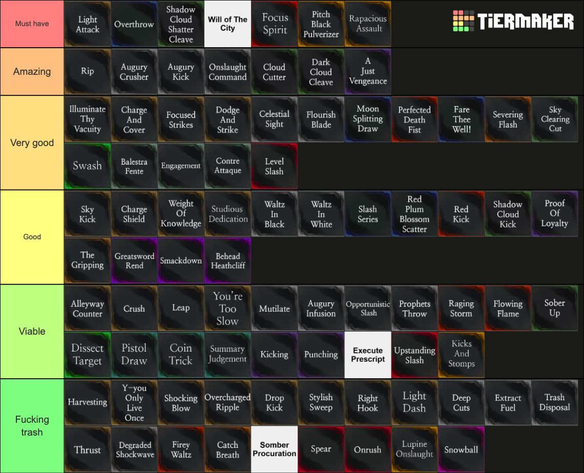 Archived Tierlist Tier List (Community Rankings) - TierMaker