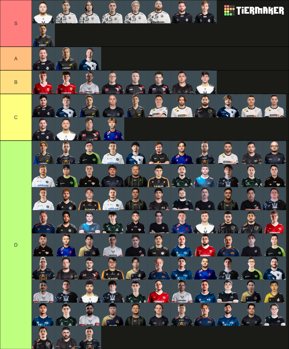 Counter-Strike 2 Professionals 2024 CS2 CSGO Tier List (Community ...