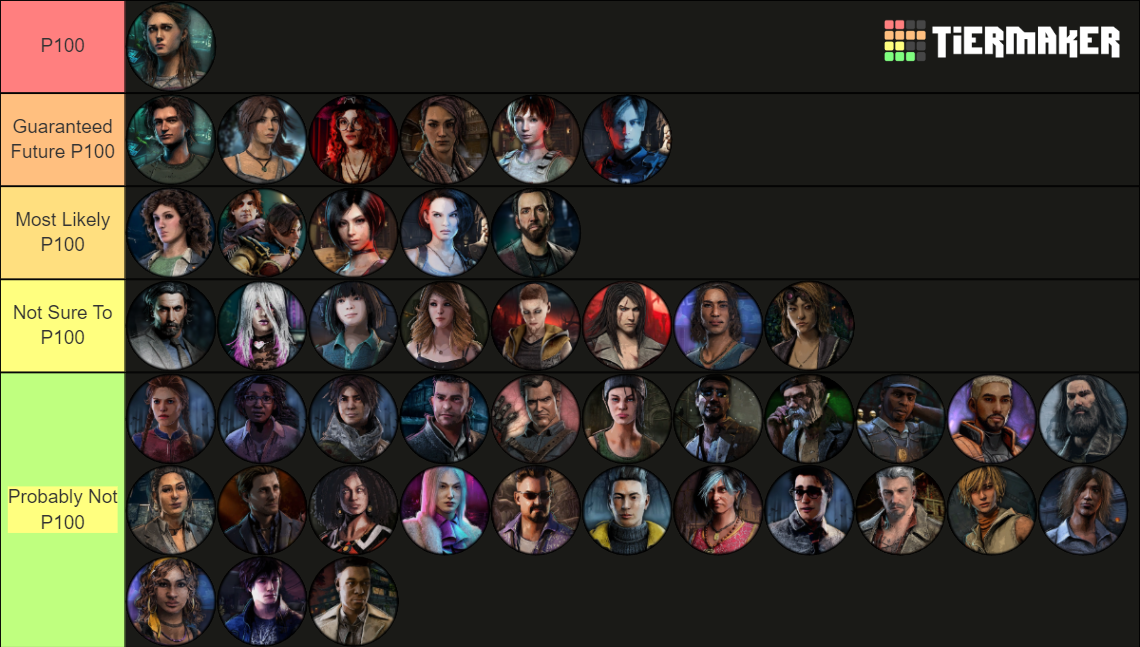 DBD Survivors [8.4.0] Tier List (Community Rankings) - TierMaker