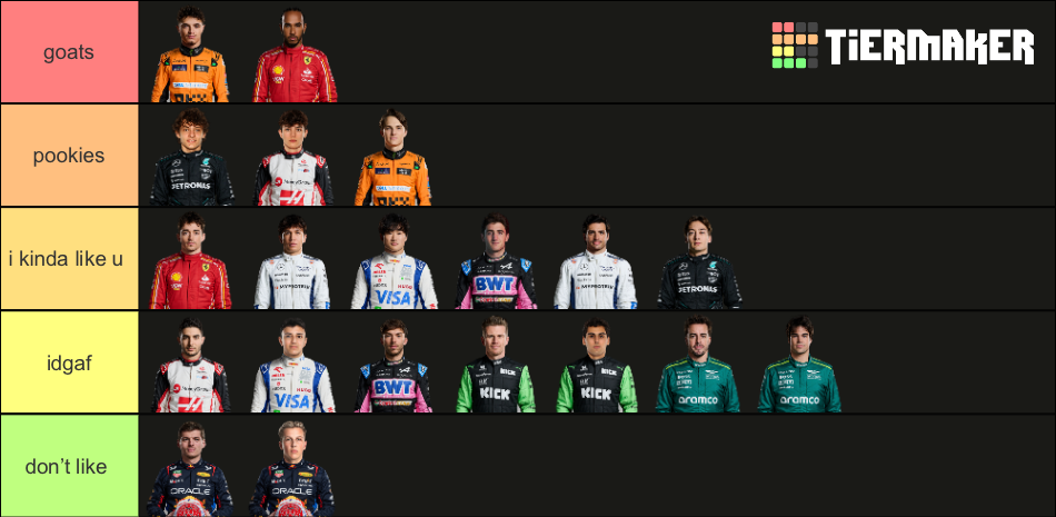 Formula 1 Ranking Formula 1 2025 WDC Prediction Tier List (Community Rankings) - TierMaker