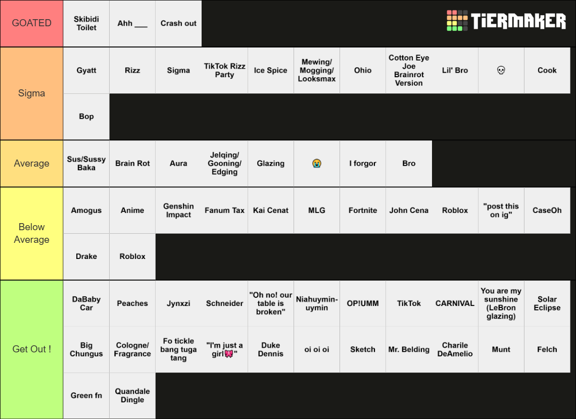 All Brainrot Words Tier List (Community Rankings) - TierMaker