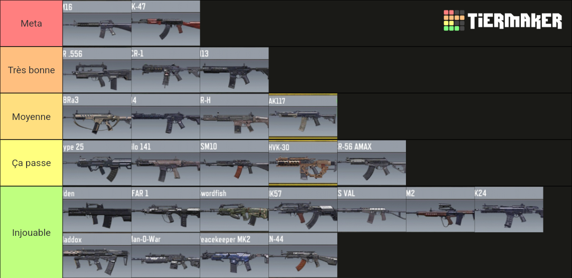Codm Tier Ranking Classement fusils d'assaut codm Tier List (Community Rankings) - TierMaker