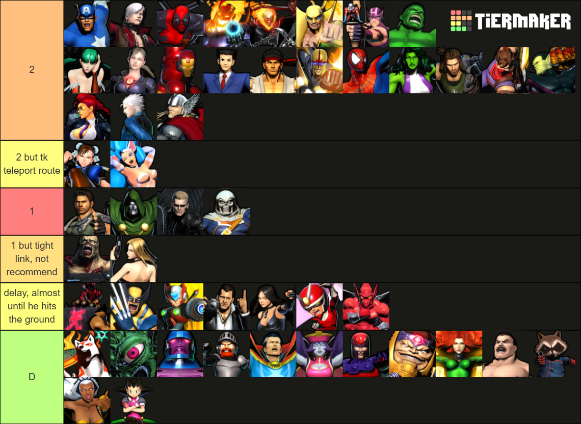 Ultimate Marvel vs Capcom 3 Characters Tier List (Community Rankings ...