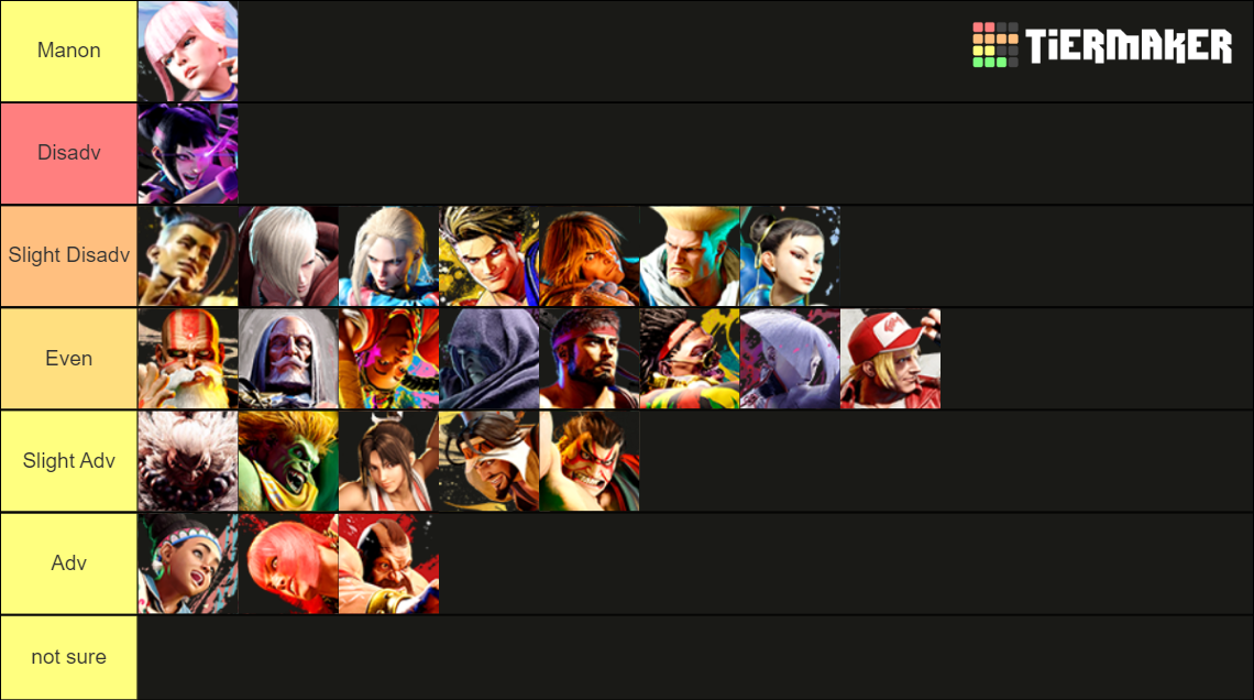 Street Fighter 6 Tier List (Community Rankings) - TierMaker