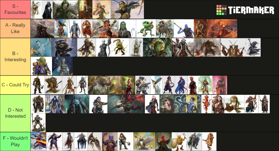 DnD Races Species 2025 Tier List Community Rankings TierMaker