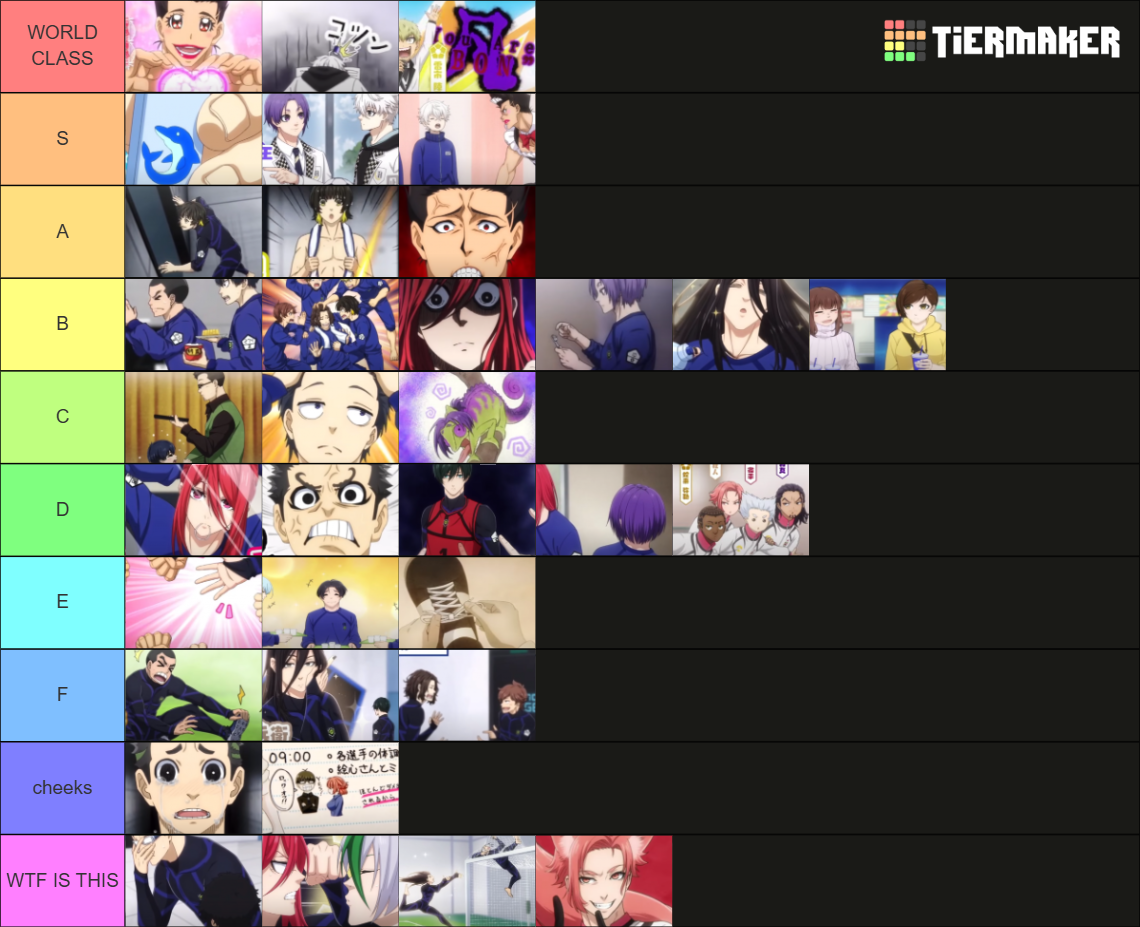 Additional time rankings Tier List (Community Rankings) - TierMaker