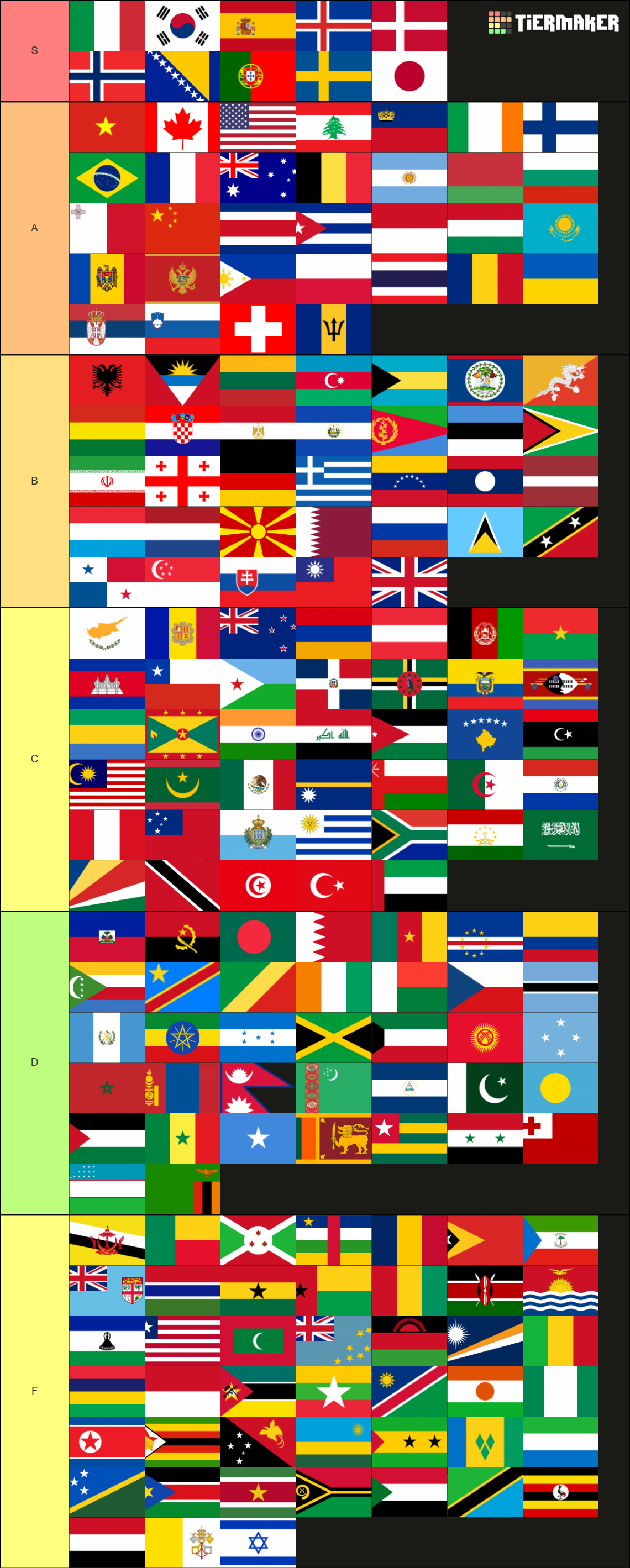 Flags of the world (197 countries) Tier List (Community Rankings ...