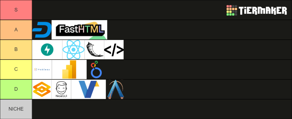 The Framework Tier List (Community Rankings) - TierMaker