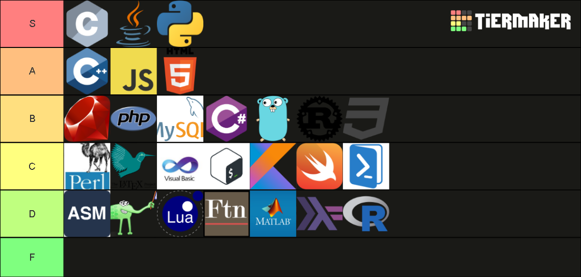 Programming Languages Tier List (Community Rankings) - TierMaker