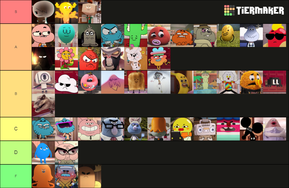The Amazing World of Gumball: Characters Tier List (Community Rankings