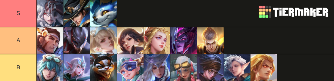 [3.2.25] 122 Tướng Liên Quân | 122 AoV Heroes v2 Tier List (Community ...