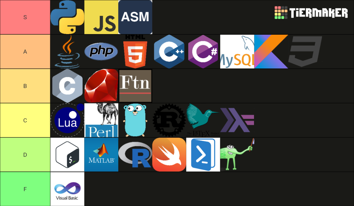 Programming Languages Tier List (Community Rankings) - TierMaker