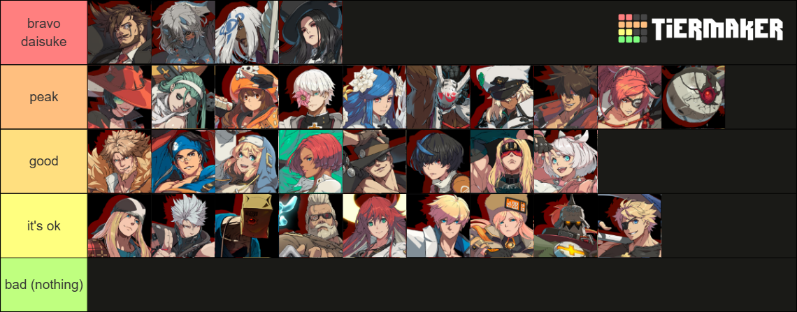 Guilty Gear Strive Roster [UNIKA] [JUNE 2025] Tier List (Community ...