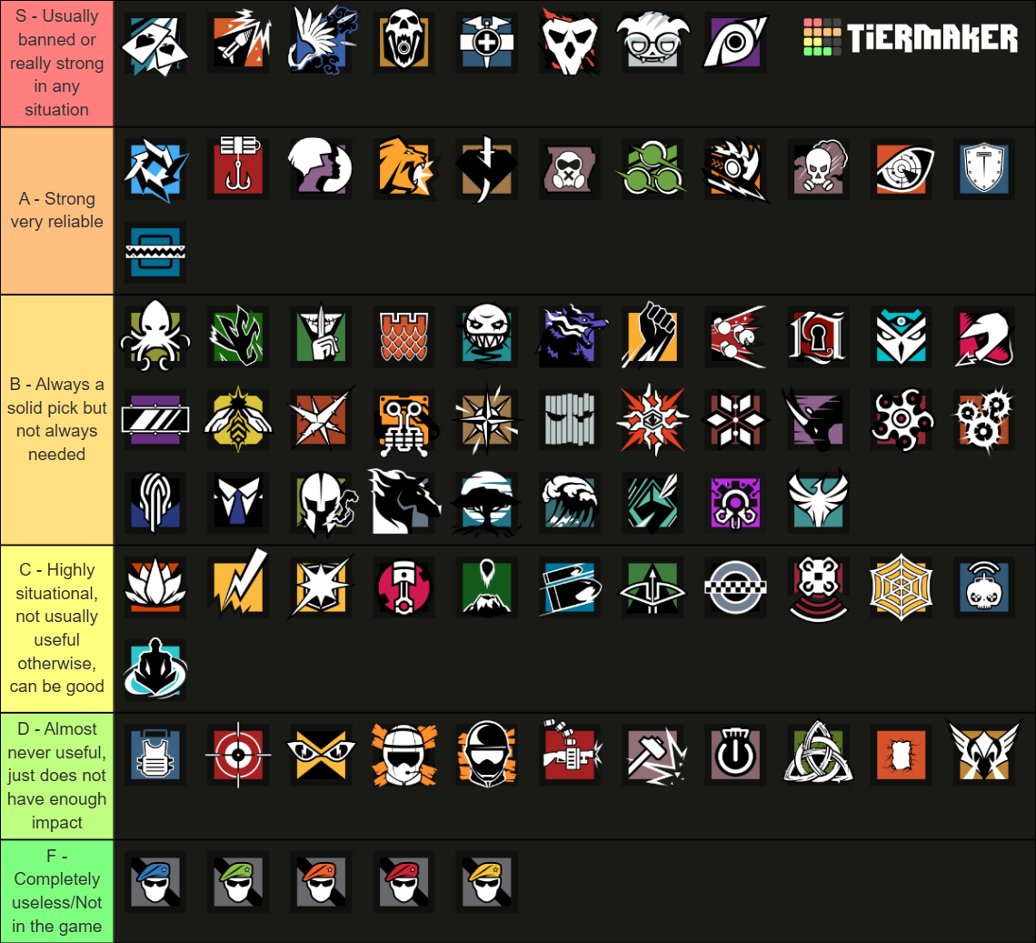 r6 siege 2025 operators Tier List (Community Rankings) - TierMaker