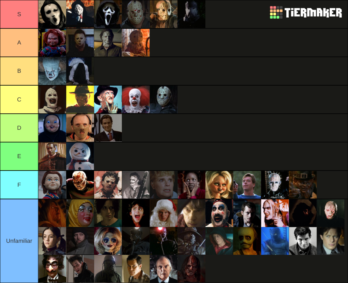 Slasher Names List Mega Slasher Ranking Tier List (Community Rankings) - TierMaker